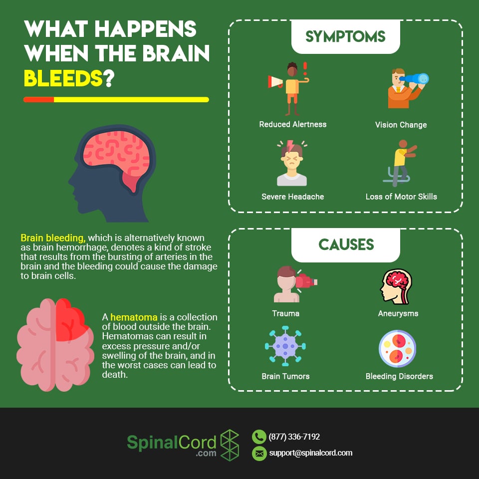 brain-hemorrhage-recovery-time-causes-and-symptoms